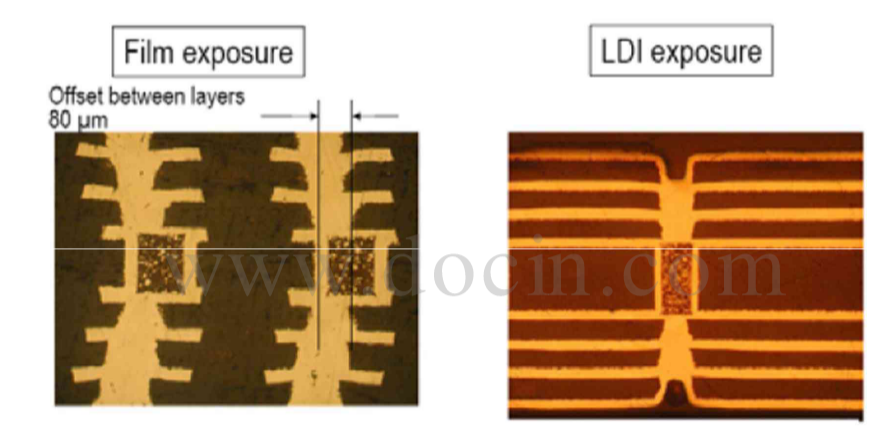 LDI section-Rocket PCB appliaction-Rocket PCB-img-1